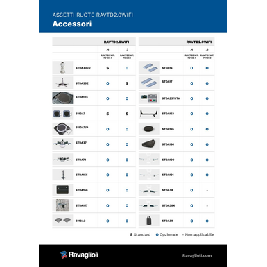 Wheel aligner ccd accessories ravtd20wifi  