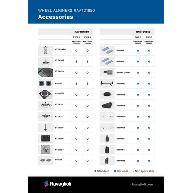 Wheel aligner ccd accessories ravtd1850  