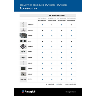 Wheel aligner ccd accessories ravtd5080 5060  