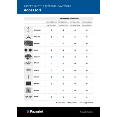 Wheel aligner ccd accessories ravtd5080 5060  